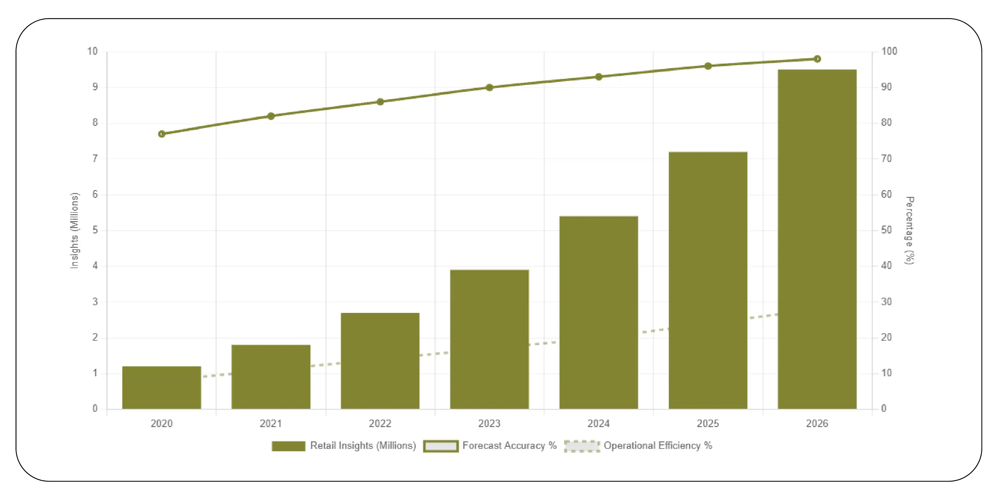 Grocery Intelligence Growth Trends